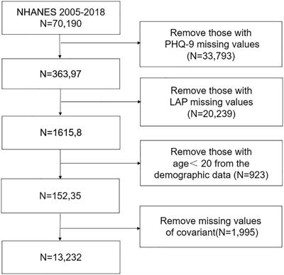 The relationship between depression and lipid accumulation product: a population-based study